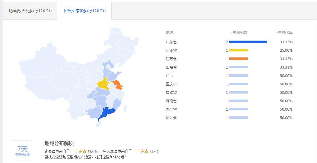 申通,圆通,韵达,中通哪个快递快?