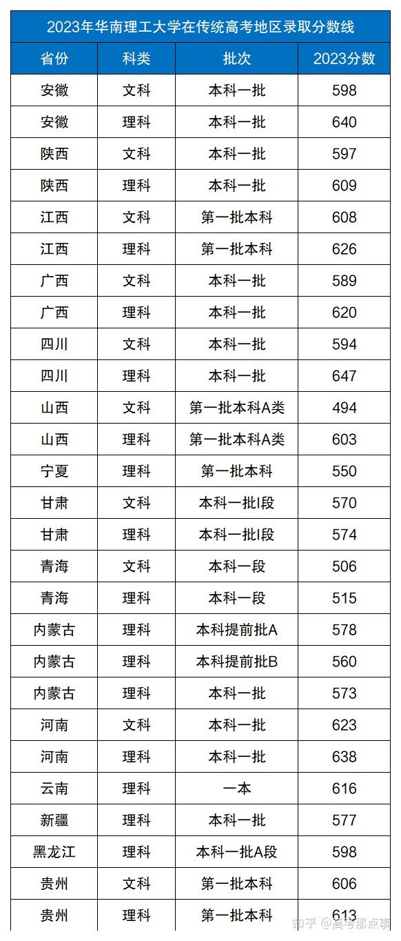 下面是前10強的名單及排名信息:根據信息顯示,這十所大學全是我國985