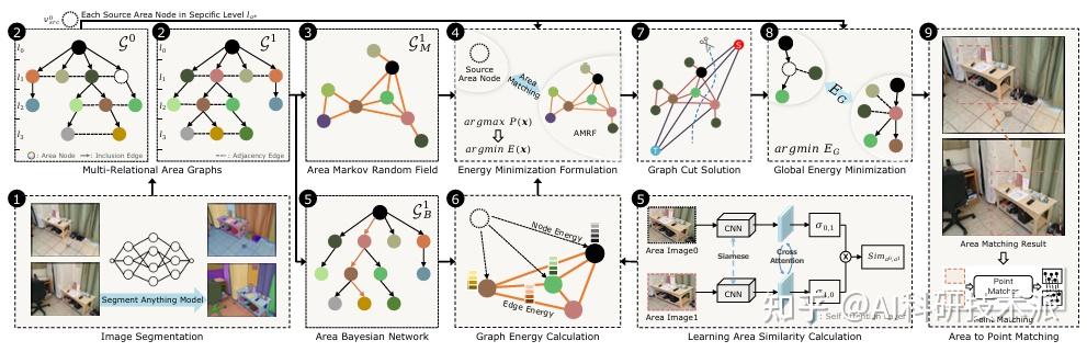 超容易出成果的方向：SAM+特征匹配！ - 知乎