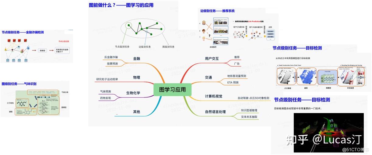 图学习初探Paddle Graph Learning 构建属于自己的图【系列三】 - 知乎