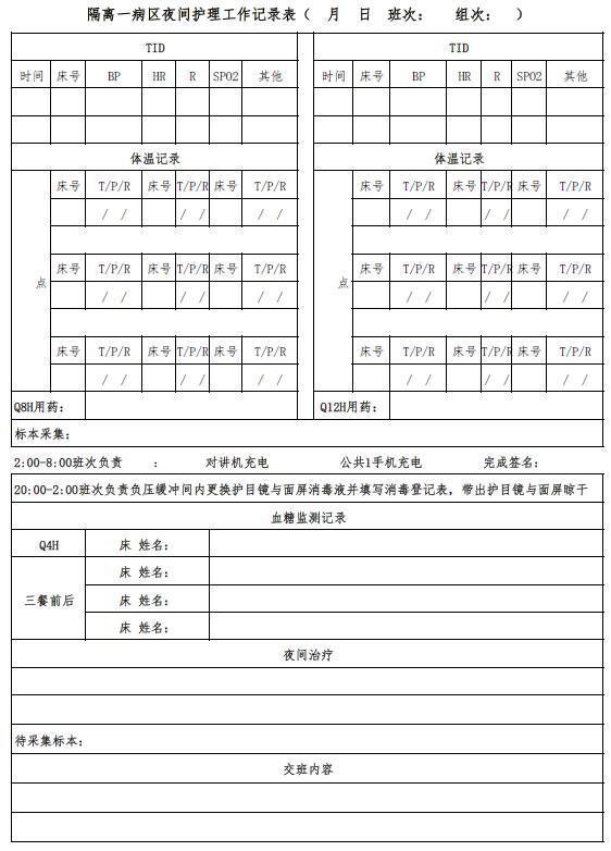一线经验:在隔离病房,如何高效开展新冠肺炎患者临床护理工作?