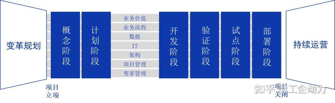揭秘华为数字化转型框架1套方法4类场景3个平台能力