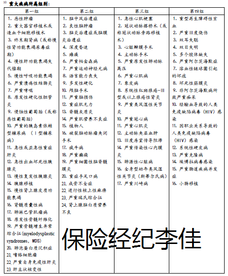 太平福禄倍佑——一款既可分红又可多次赔付的重疾险 太平福禄倍佑——一款既可分红又可多次赔付的重疾险