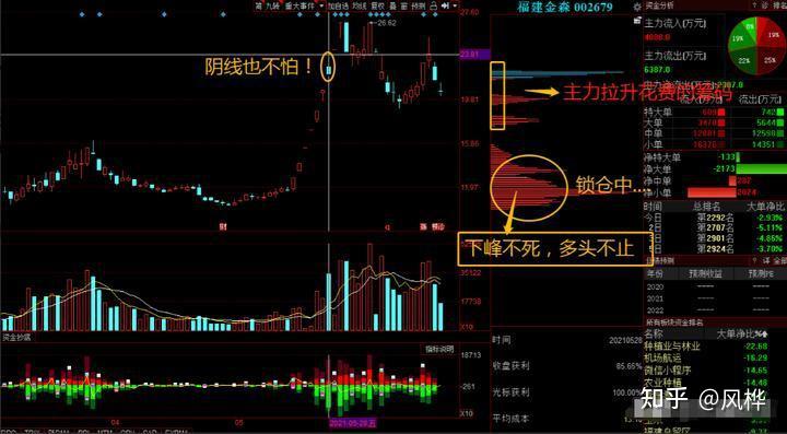 炒股16年巔峰時期4年從大虧80做到100萬全靠這六種