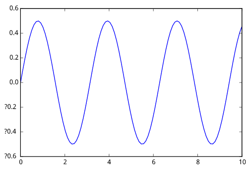 【翻译搬运】Matplotlib - 用Python绘制2D和3D图像 - 知乎