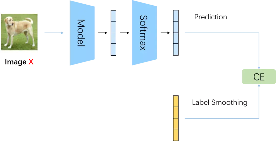 label-smoothing-knowledge-distillation-soft-label