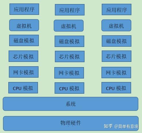虚拟化技术,你了解几个? - 知乎