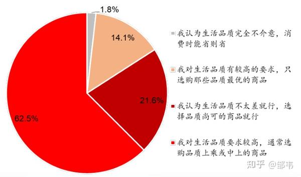 中国中产阶级规模分析,中产人群特征及画像 - 知乎