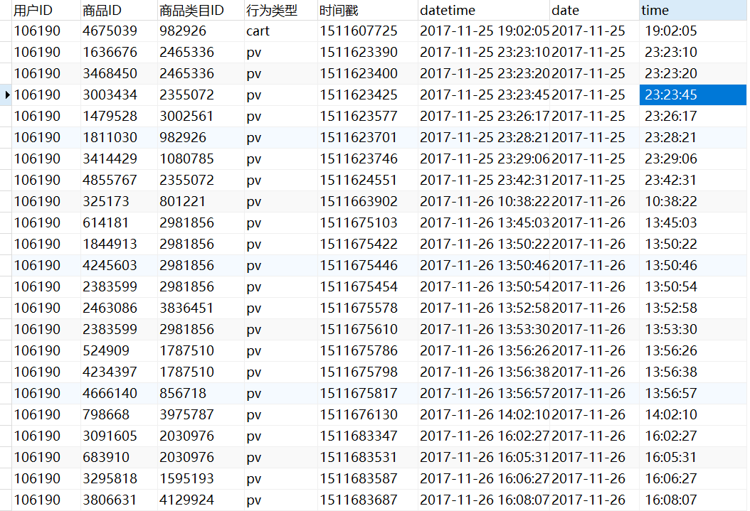 mysql|淘宝用户行为分析