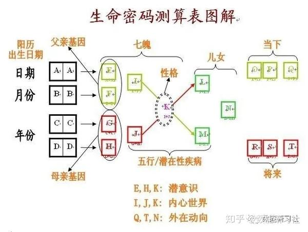 一门古老 神秘的数字能量学 运用生日的简单运算来了解你特质能量 数字能量学的算法 茶文网
