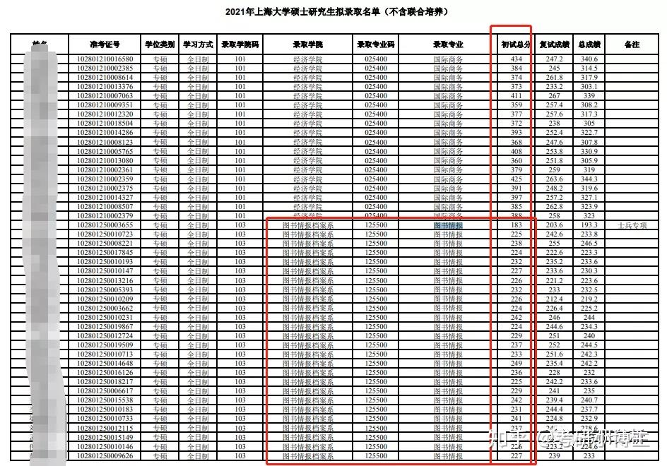 英語單科線60,你說說,請問會計專碩或者審計專碩在同一檔次的學校中