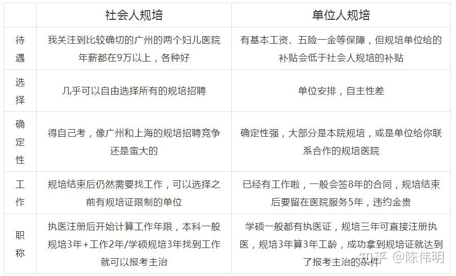 社会规培收入证明 zhuanlan.zhihu.com