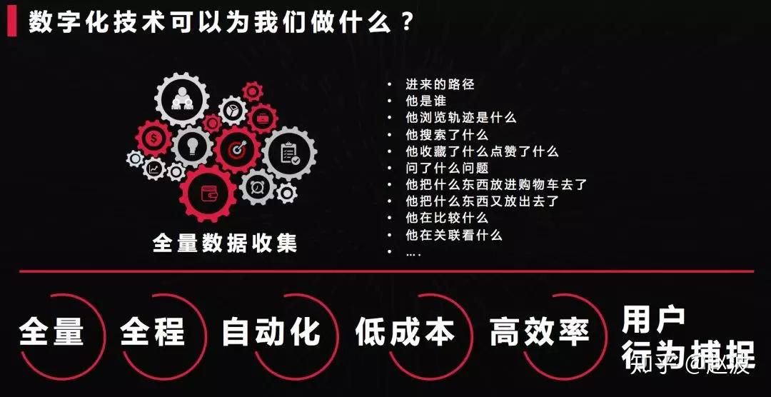 快消品行业数字化创新的两个抓手