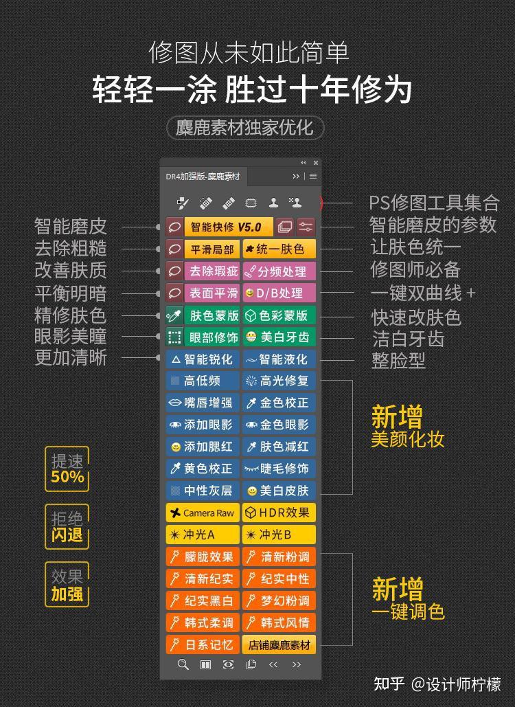 200位摄影师的统一评价：PS插件，如今我只用这一个 - 知乎
