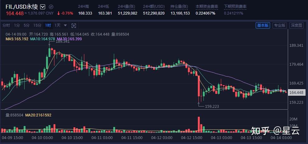 fil币价格今日走势(fil币价格行情走势图)