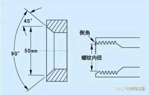 螺纹孔俯视图图片