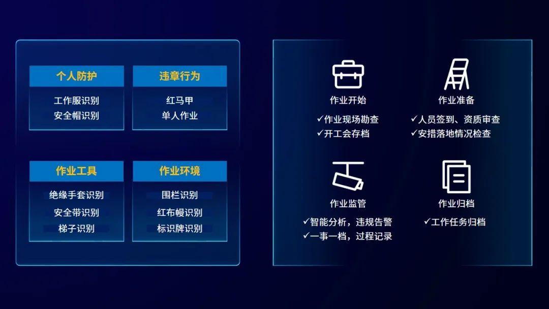 重点功能与核心产品