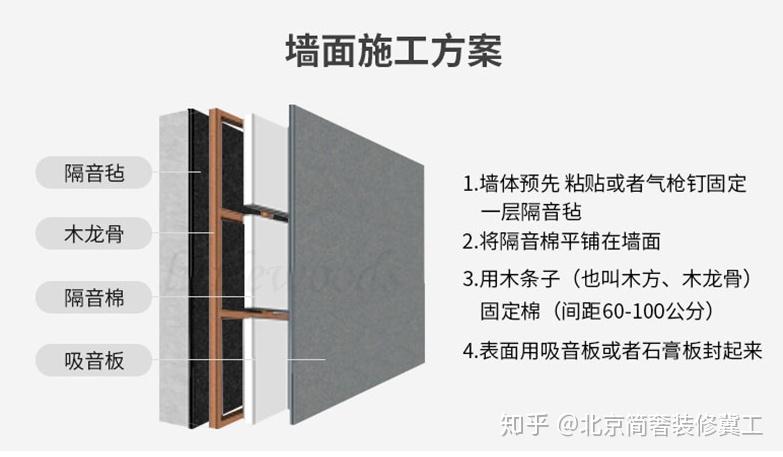 隔音墙施工工艺流程图片