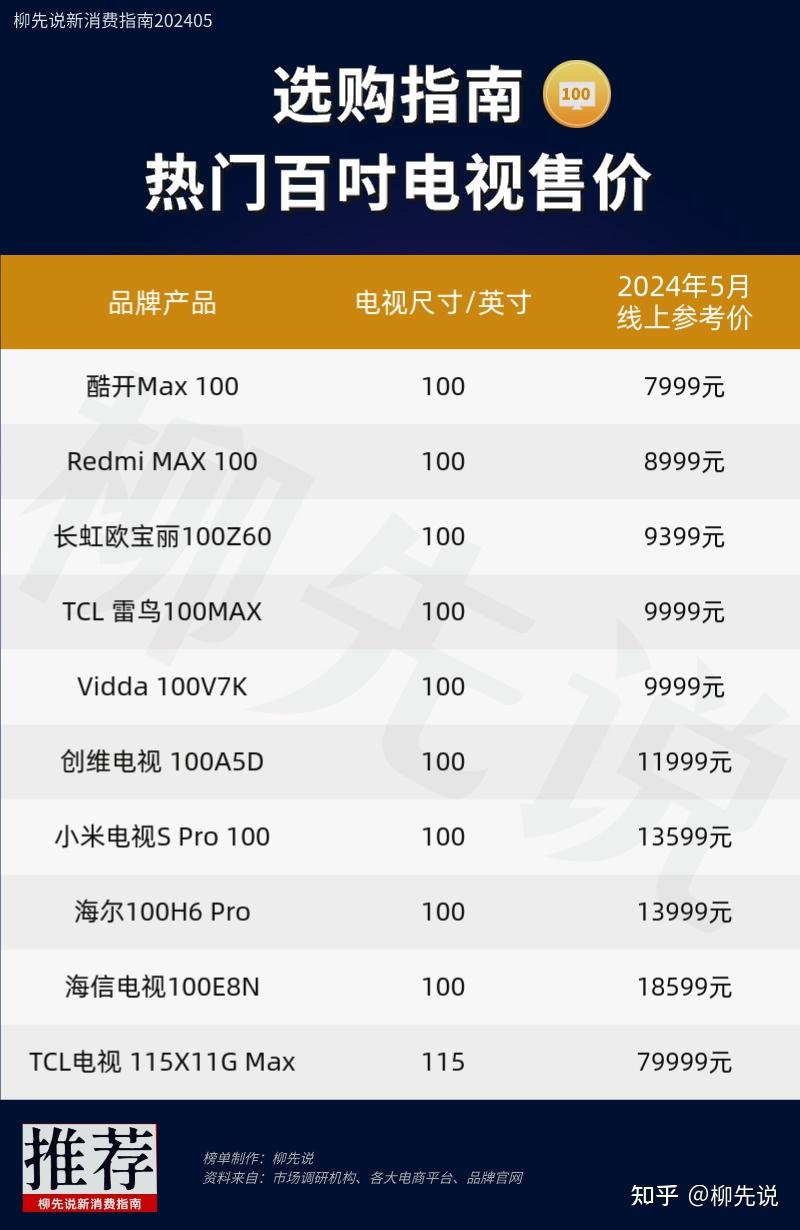 100寸电视机价格及图片图片