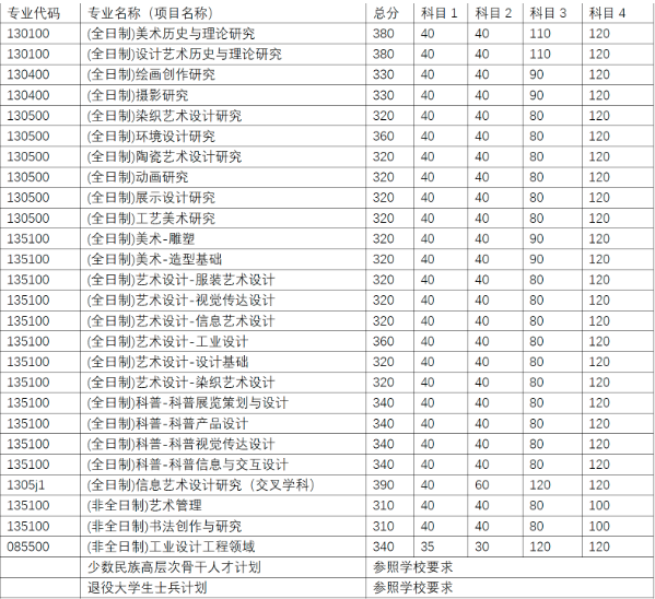 面試分數事業單位貴州_2023貴州分數線_貴州高考分數什么時候公布