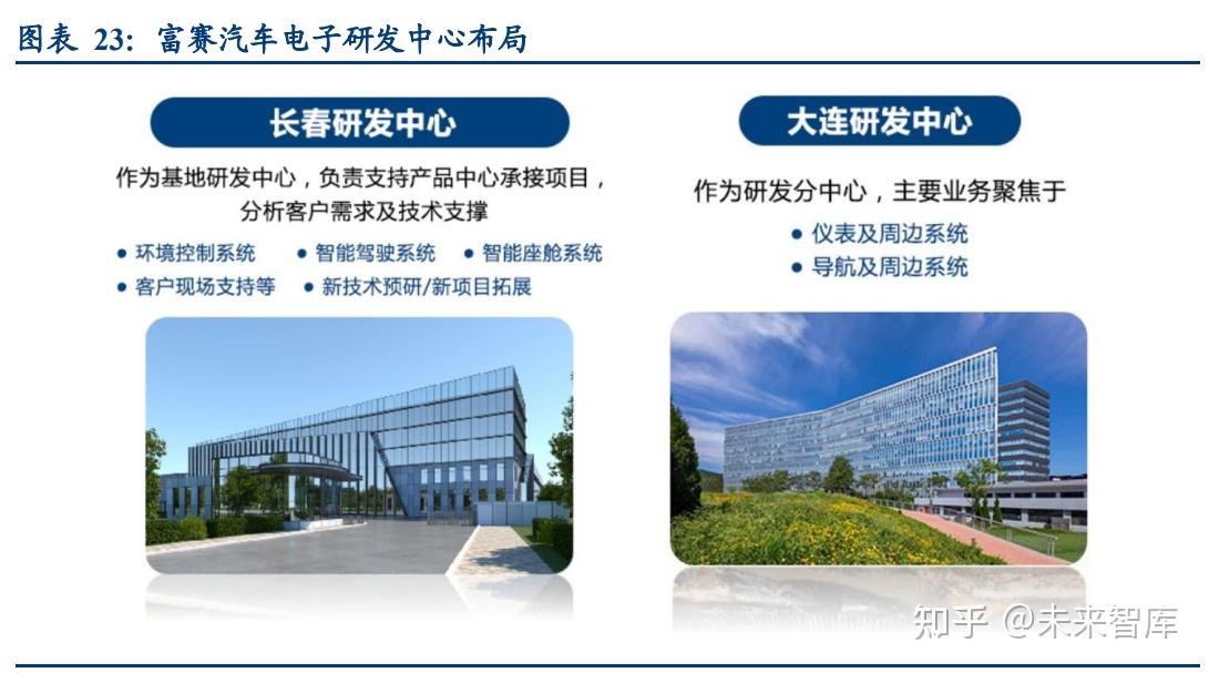 富奥股份研究报告:老将,从蜕变到腾飞 - 知乎