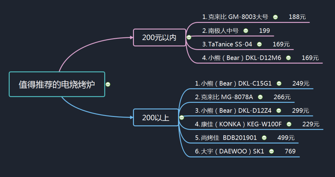 2023年電燒烤爐推薦有哪些值得推薦的品牌高性價比電