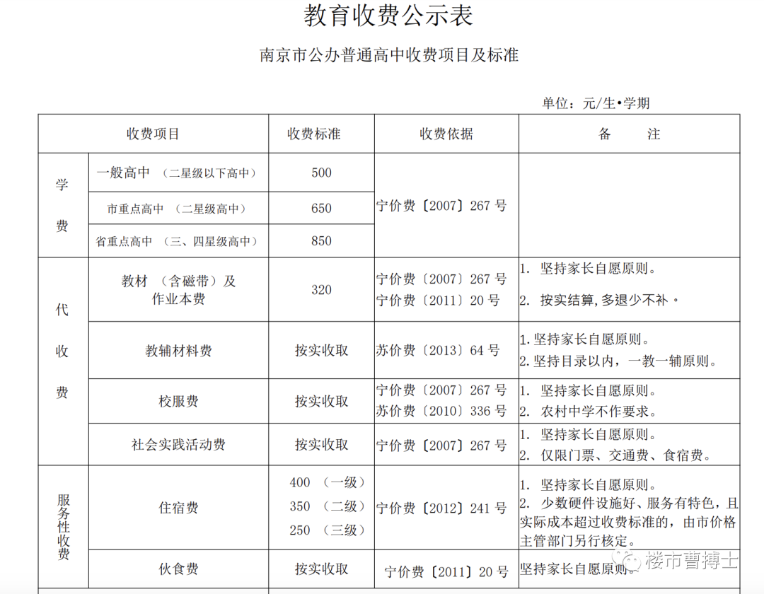 在南京上幼儿园小学中学要多少钱