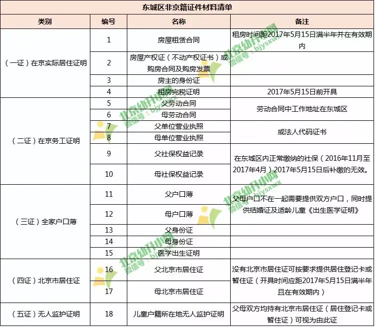 2018年幼升小报名不足60天,您的入学材料要抓紧时间办理了