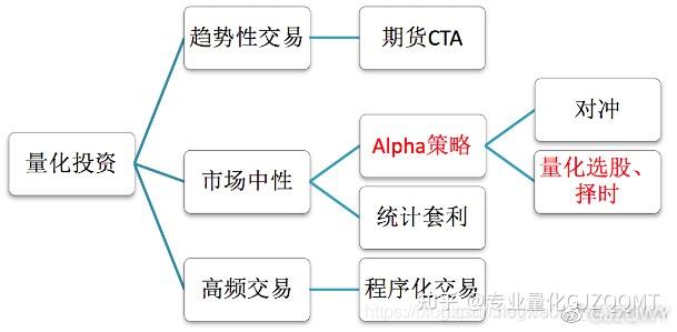 量化交易 简介~~一篇文章介绍量化的前世今生！ - 知乎