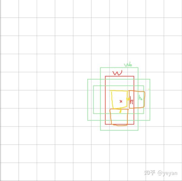 yolov5/yolov8的anchor解析 知乎