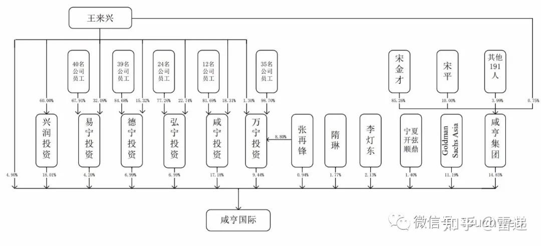 咸亨国际上交所上市市值79亿服务于电力行业年营收20亿