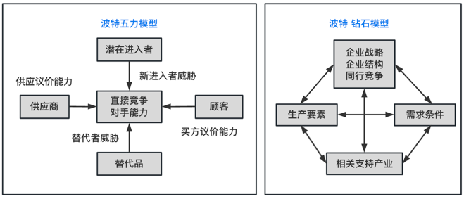 价值导向的22个理论,方法,模型和公式 - 知乎