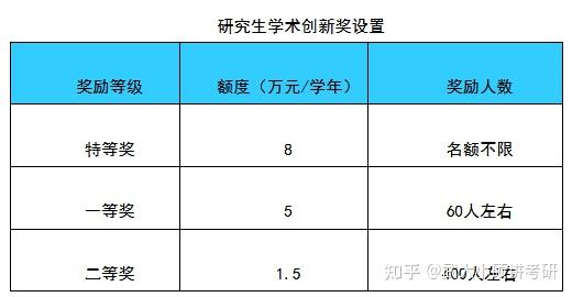 武汉大学研究生学费_武汉大学读研究生要交多少学费_武汉大学研究生学费