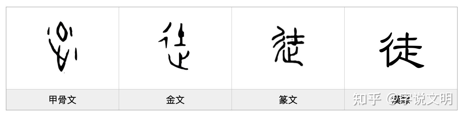 徒——每日一字·彳部字 - 知乎