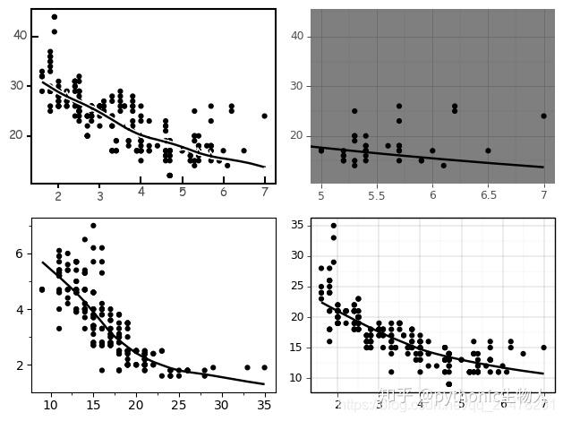 Python可视化43|plotnine≈R语言ggplot2 - 知乎