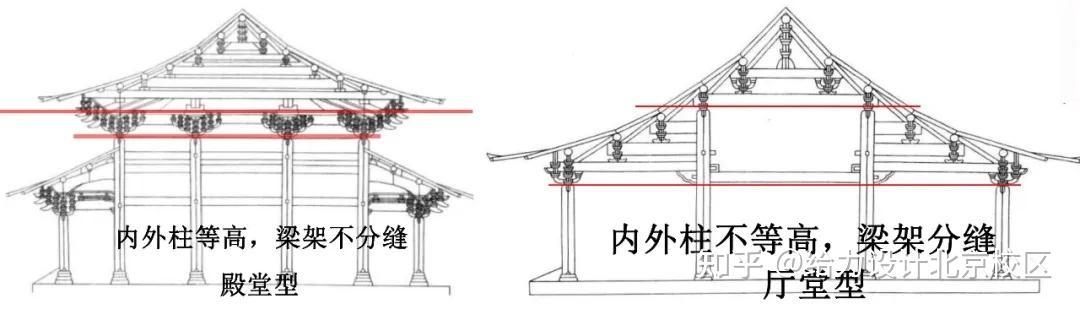 建筑理论涨知识系列 殿堂型 vs 厅堂型