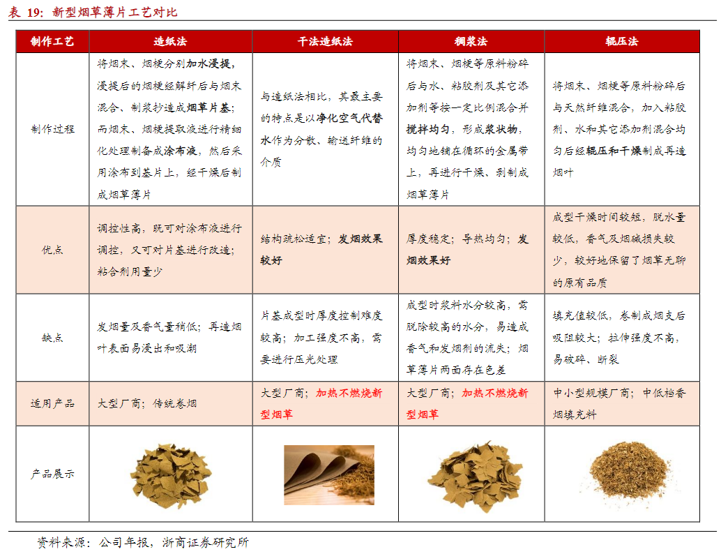 烟草的成分图片