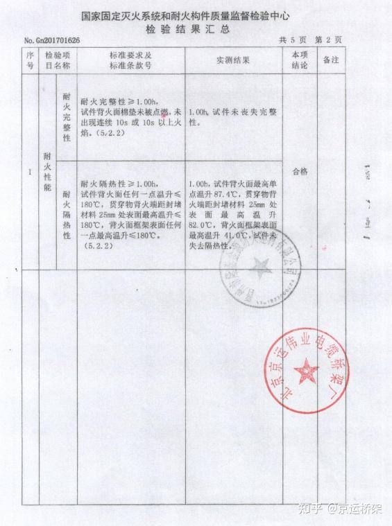 以上為防火板檢測報告的具體內容.相關內容系列文章:http://www.jywy.