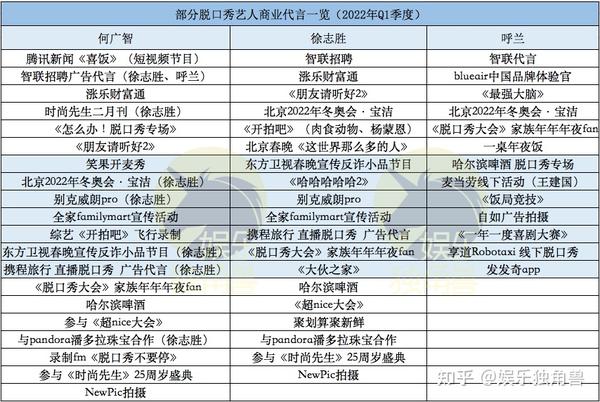 脱口秀演员王建国真名_美国黑人脱口秀演员科里森_脱口秀演员