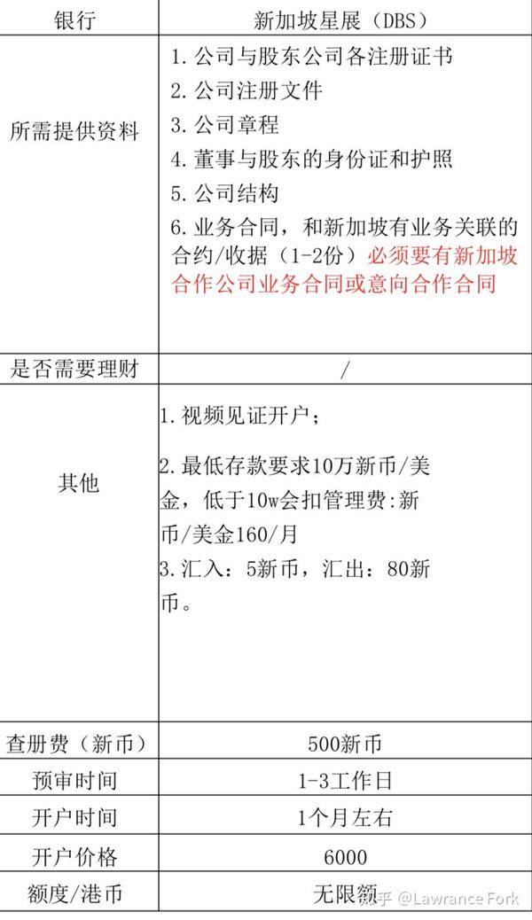 新加坡银行开户 兴业rhb 星展dbs 大华uob 华侨ocbc 知乎