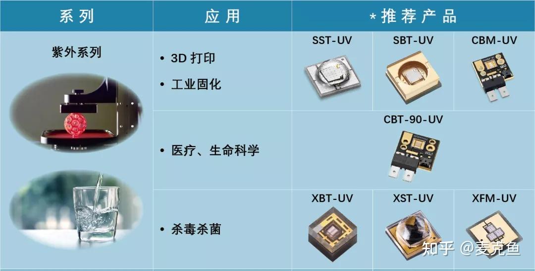 luminus朗明纳斯简介