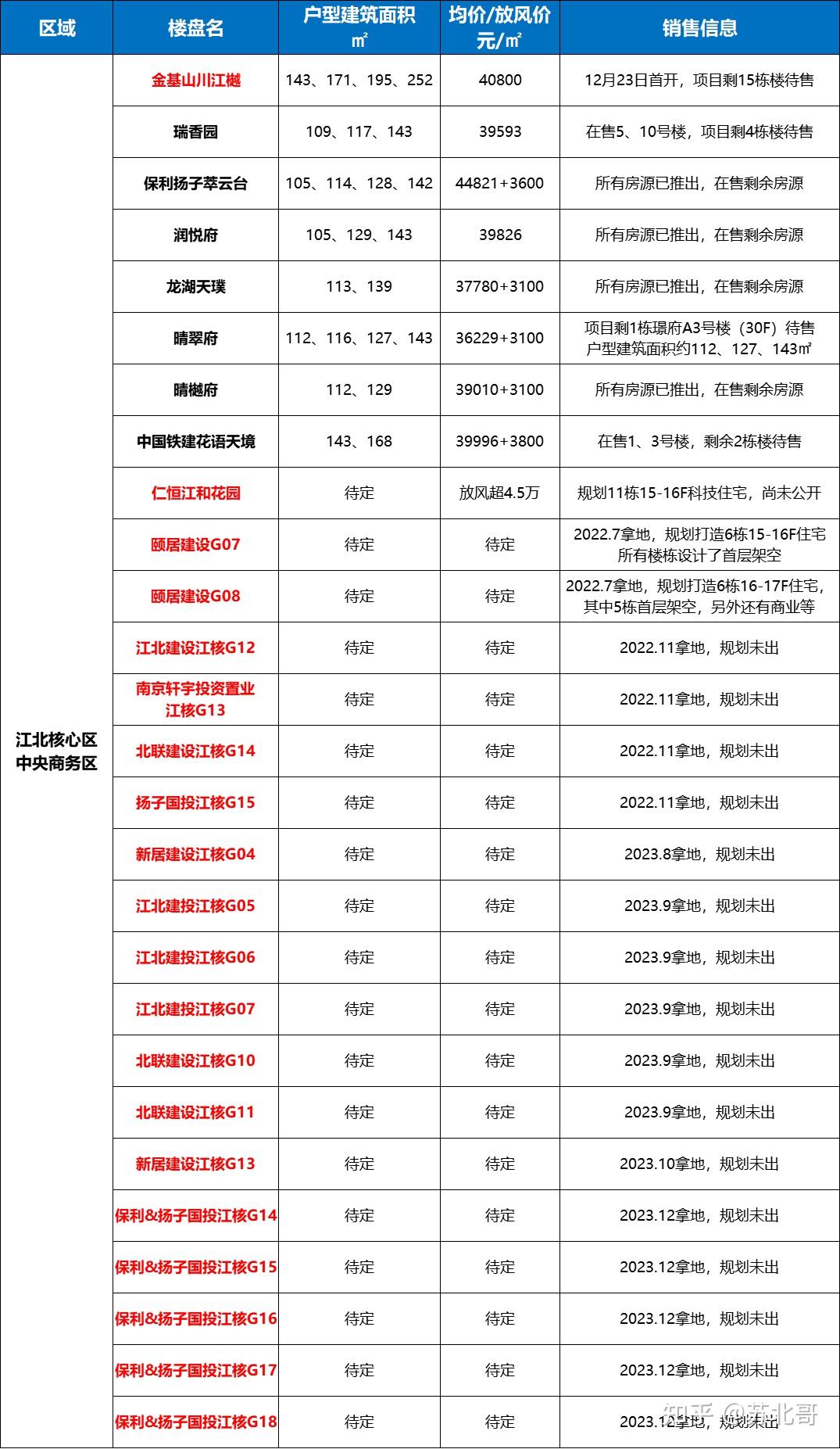 被动式现房来了这22家期房楼盘明年将现房销售