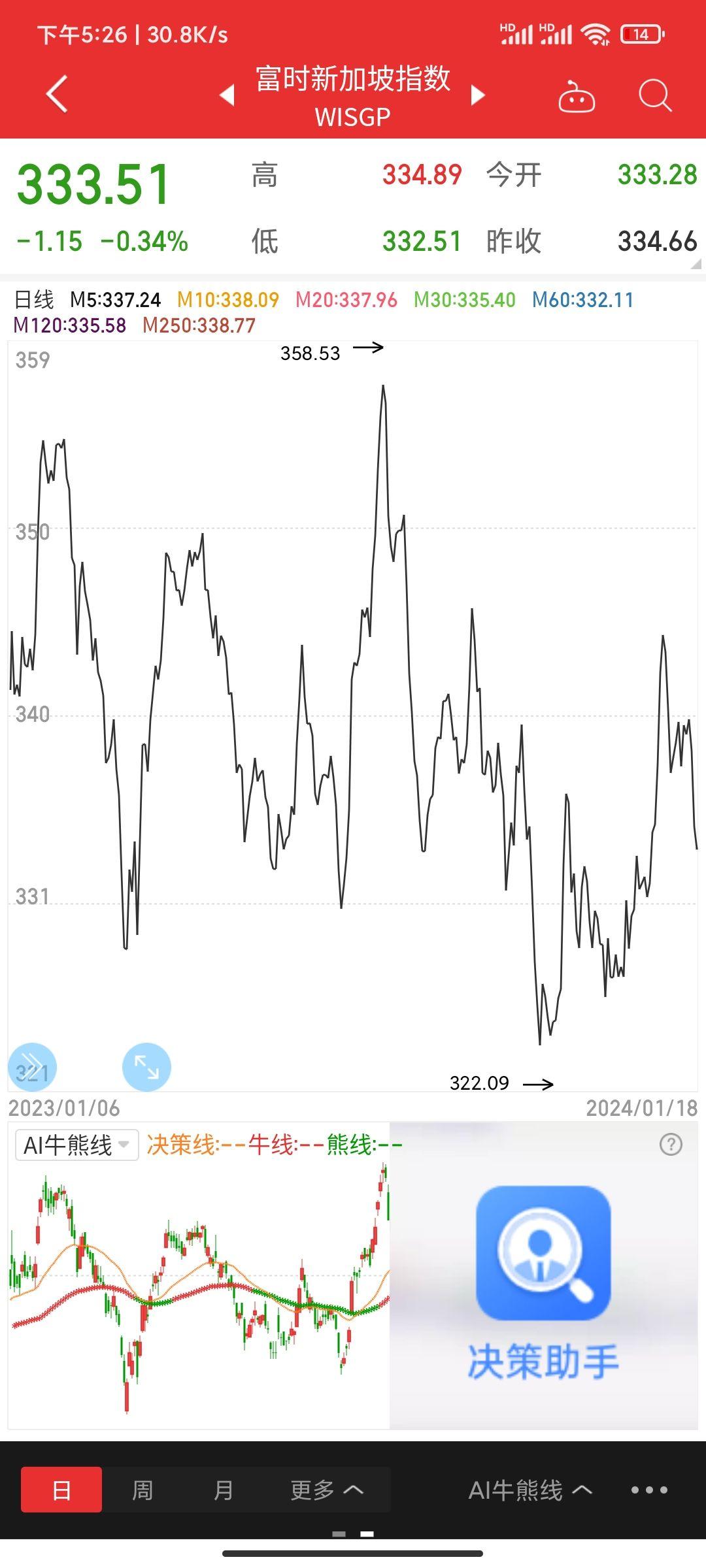 网上都说香港热钱流入新加坡了，为什么新加坡股市表现却一般? - 知乎