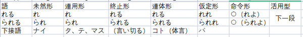 翻译 現代日本語の文法第八章助動詞 知乎