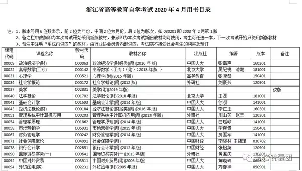 关于自考的几个学习建议 知乎