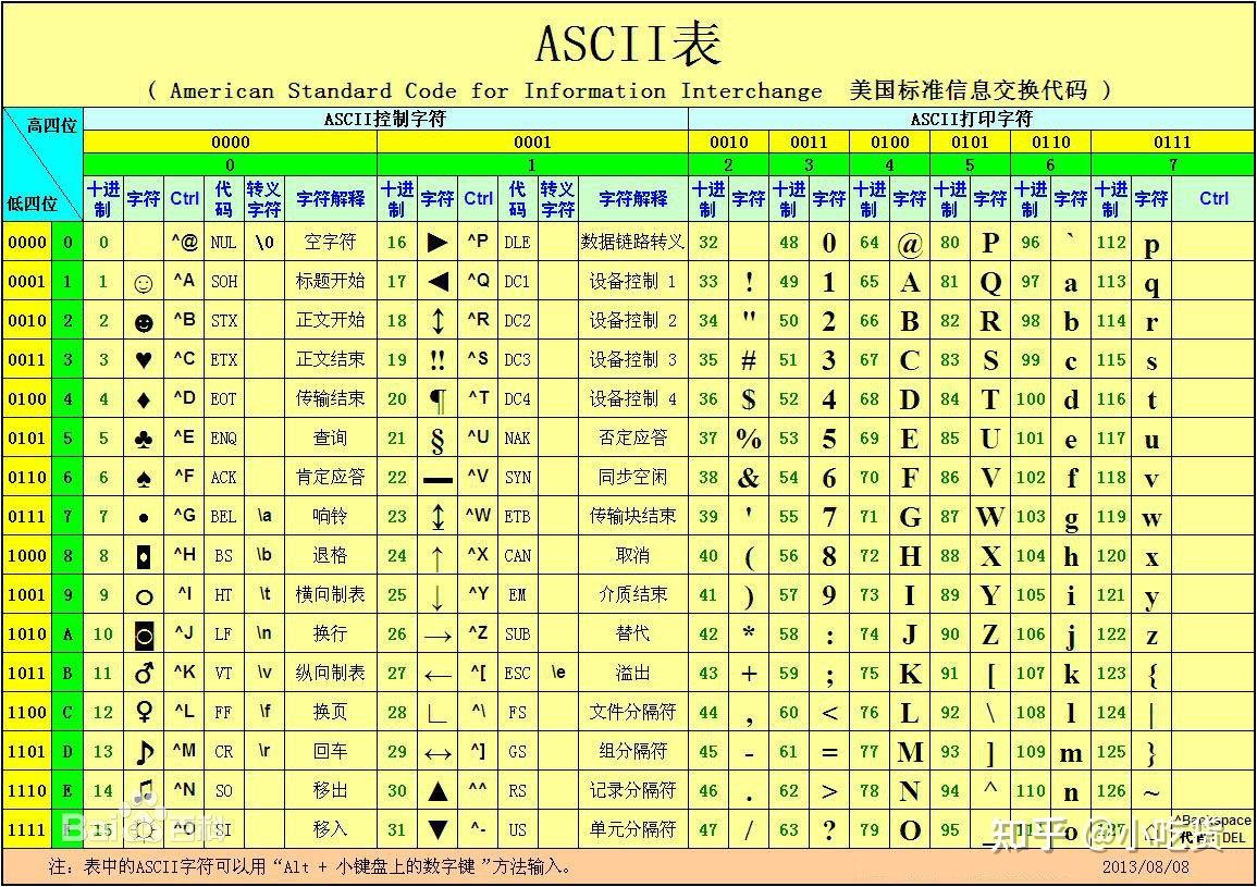 字符编码