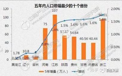 2018全国死亡人口_全国人口普查