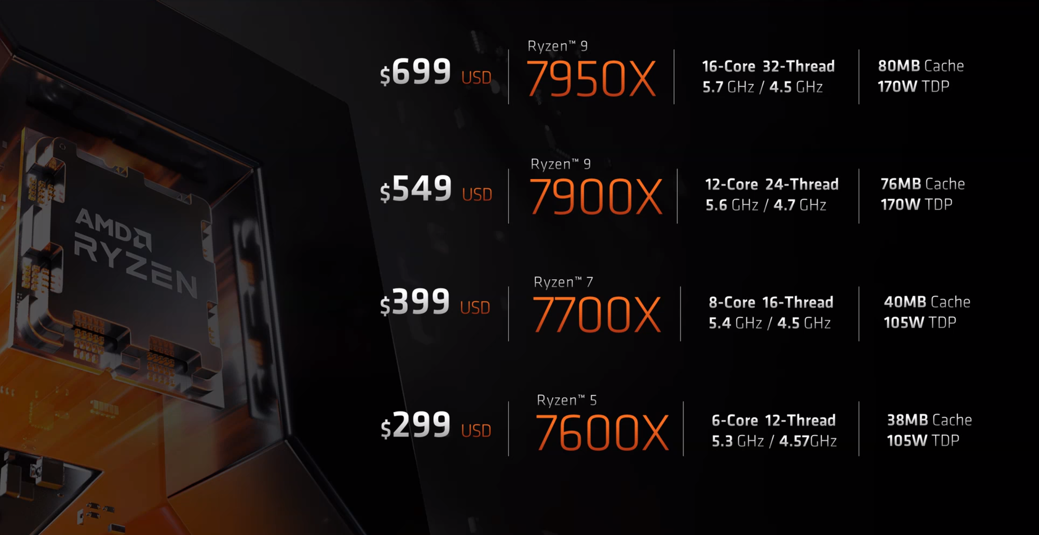 amd 新发布的锐龙7000系列 处理器性能正式解禁,性能到底如何,值得买