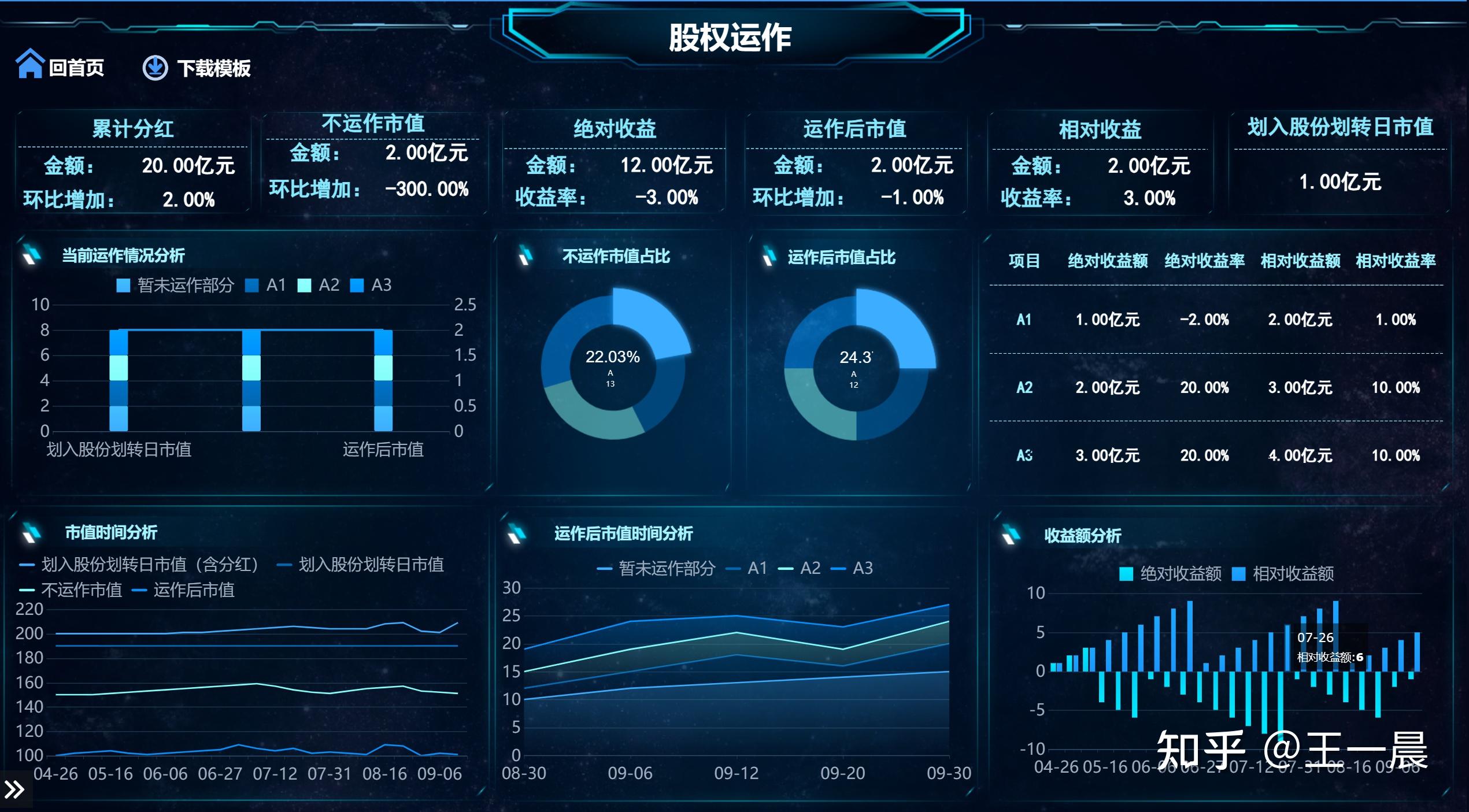 三,一屏智慧仓储物流的案例