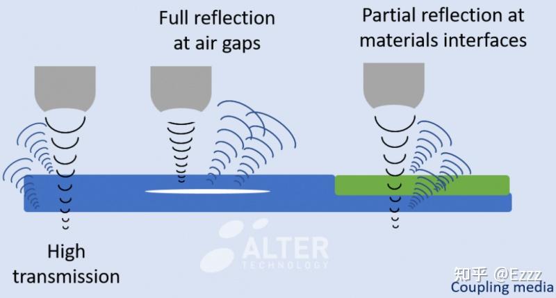 超声波扫描断层成像（SAT）在电子工业中的应用 - 知乎